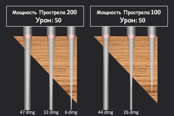 Кракен сайт зеркало рабочее